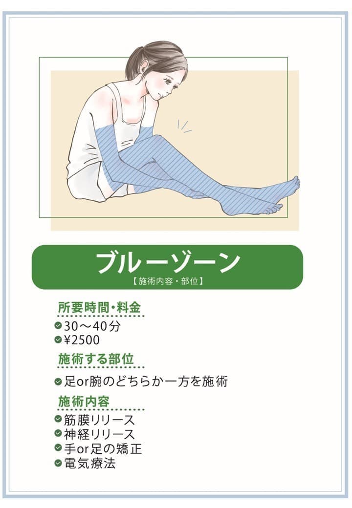 ブルーゾーン