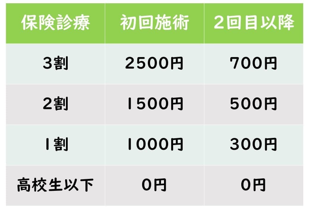 保険料金表