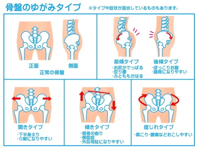 根本治療写真