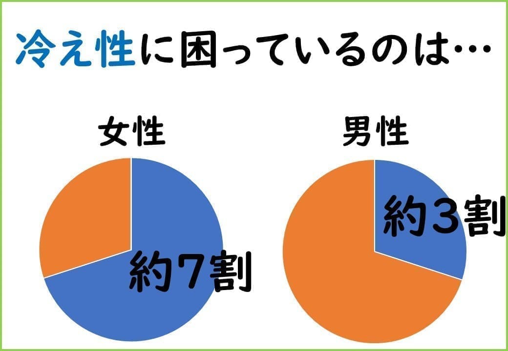 冷え性グラフ