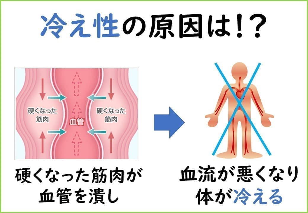 冷え性の原因