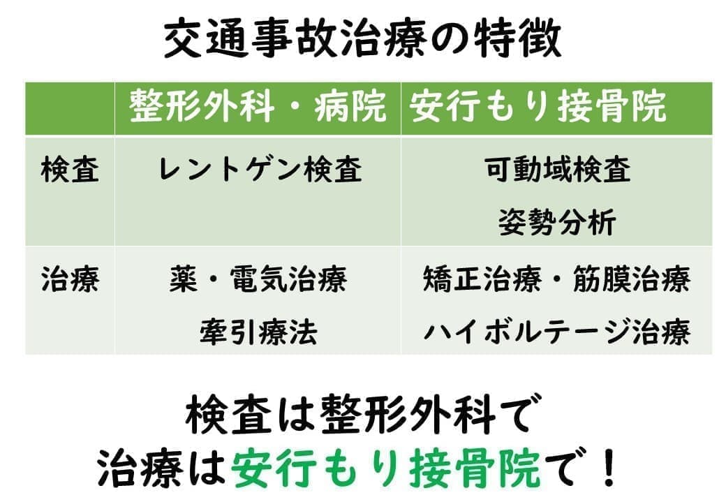 交通事故治療の特徴